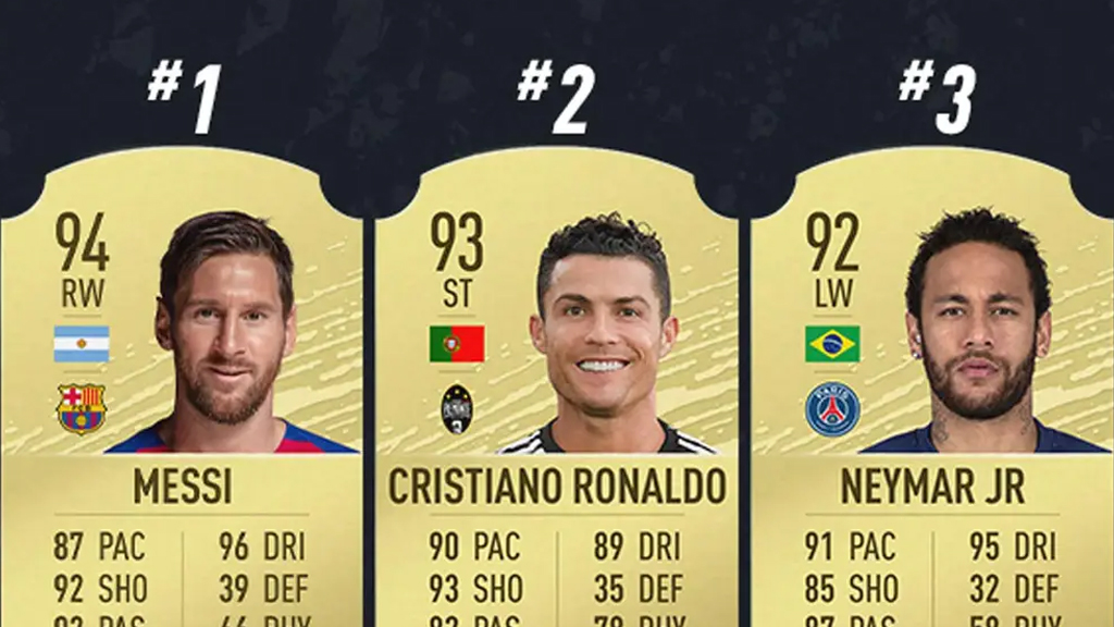 FIFA 20 All Ratings FIFA Games Evolution From 94 2020